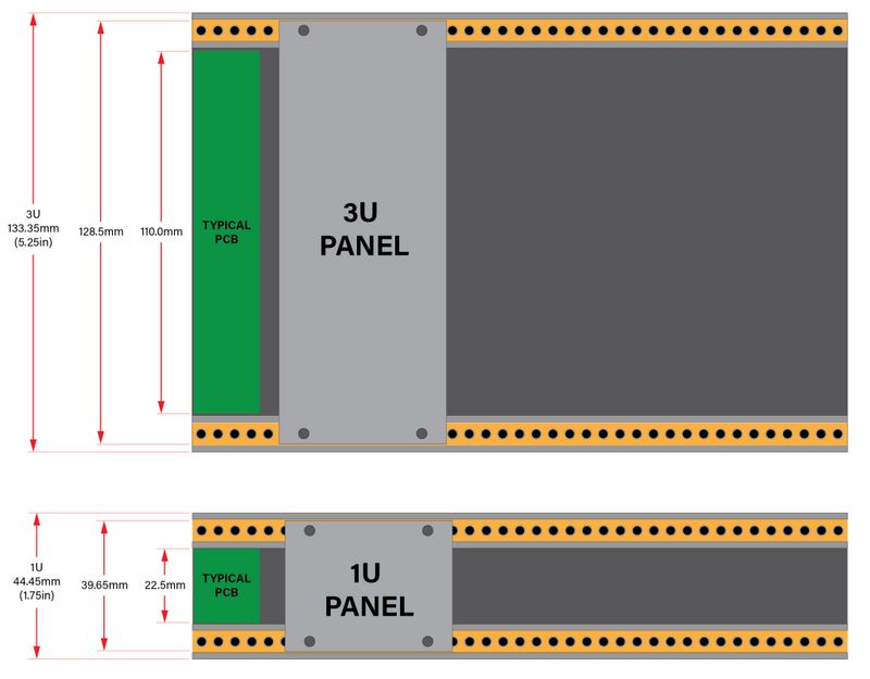 Eurorack 1U 3U dimensions.png